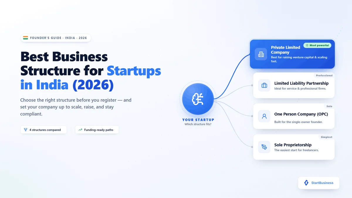 Best Business Structure for Start-ups in India (2026)