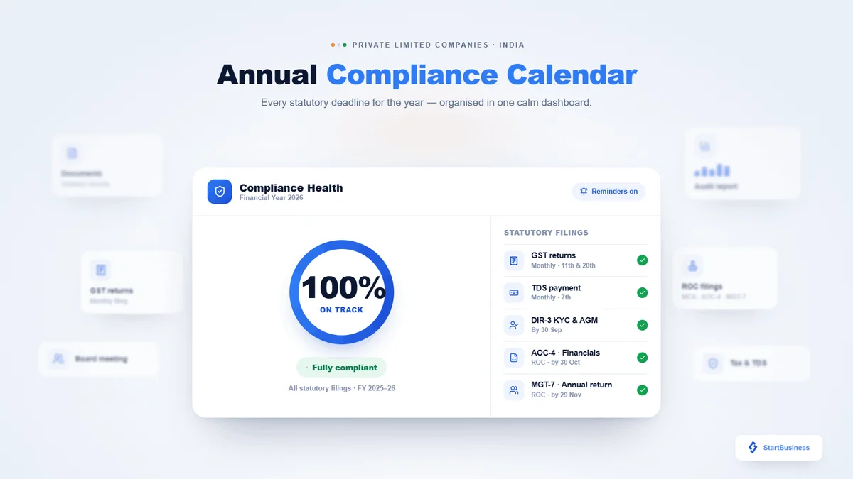 Annual Compliance Calendar for Private Limited Companies in India (2026 Guide)