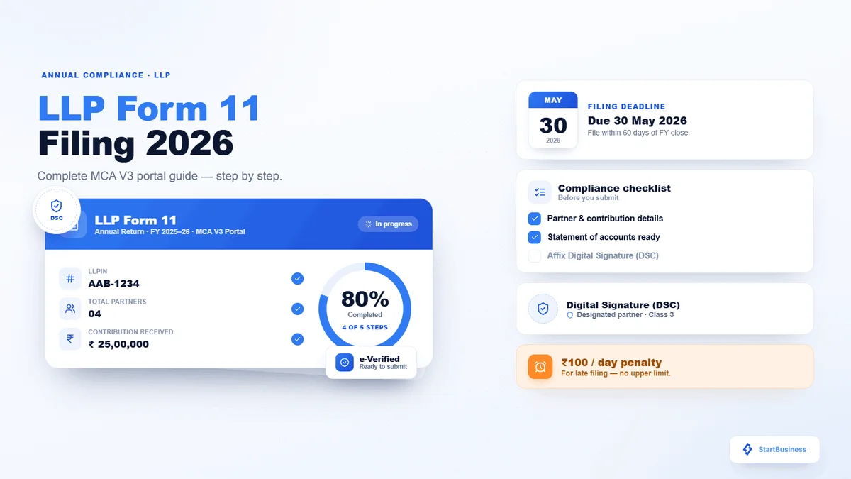 How to File LLP Form 11 Online in India Step-by-Step Guide 2026