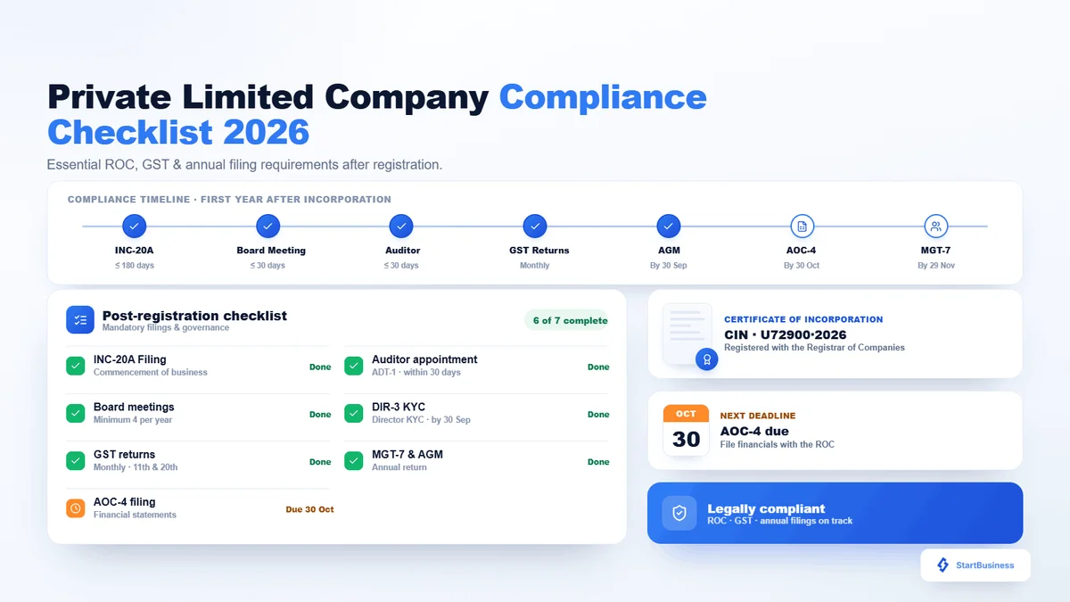Private Limited Company Compliance Checklist after Registration (2026)