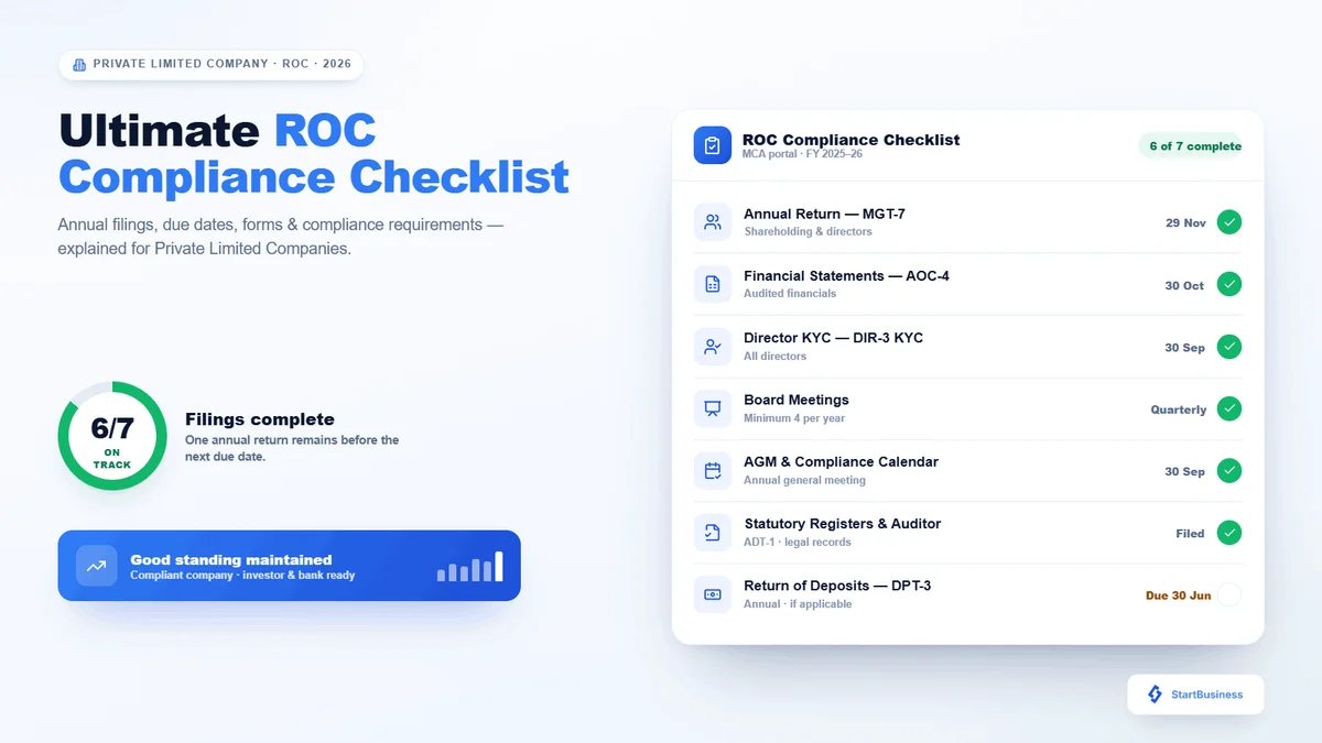 Ultimate ROC Compliance Checklist for Private Limited Companies