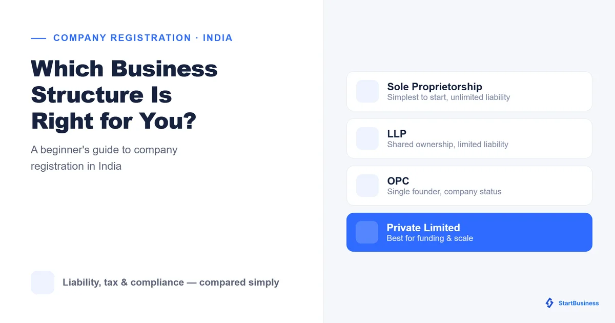 Which Business Structure is Right for You? A Beginner’s Guide to Company Registration in India