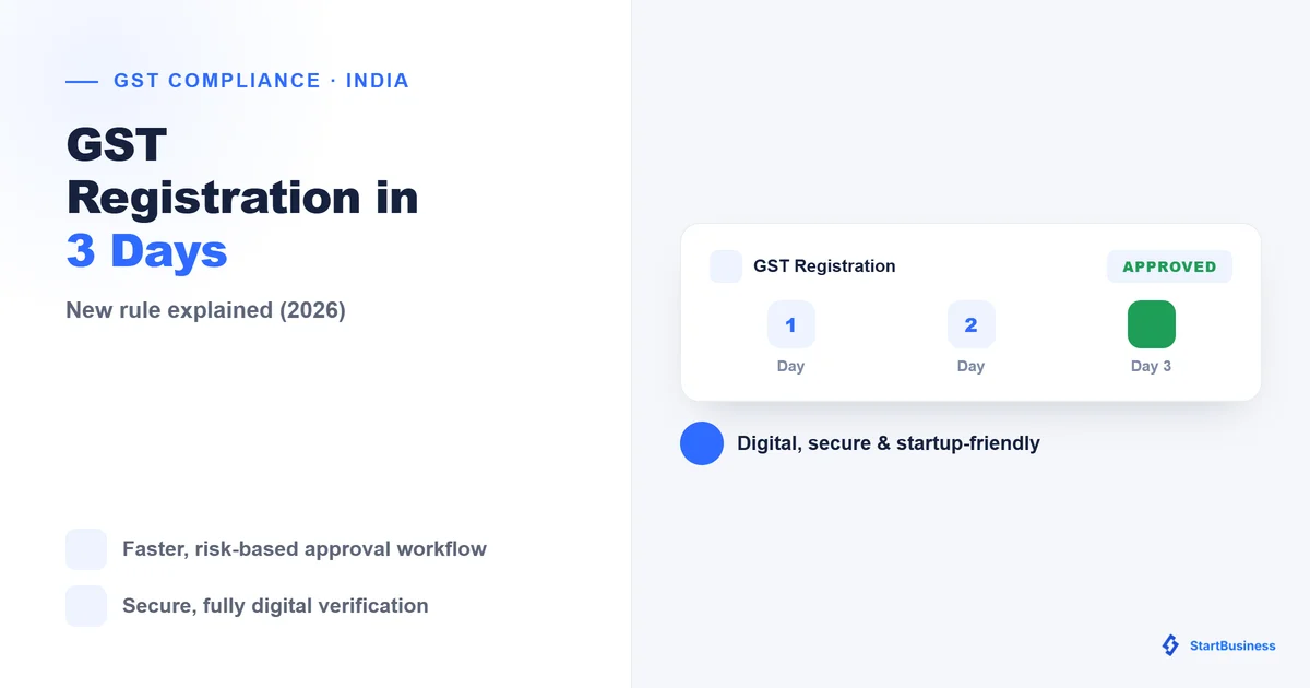 GST Registration in Just 3 Days: New Rule Explained (2026)