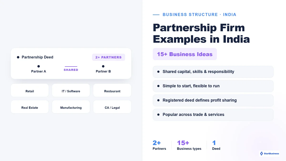 Partnership Firm Examples in India: Types of Businesses That Can Be Partnerships