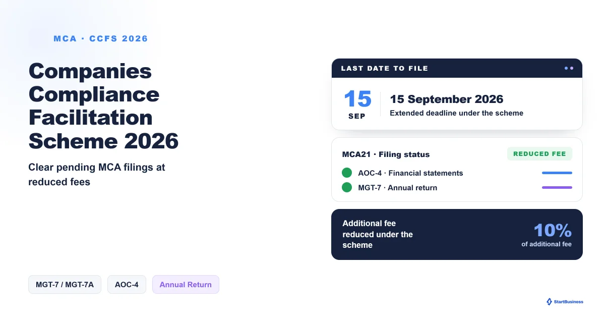CCFS 2026: MCA Compliance Scheme, Eligibility, 10% Fee & 15 September Deadline